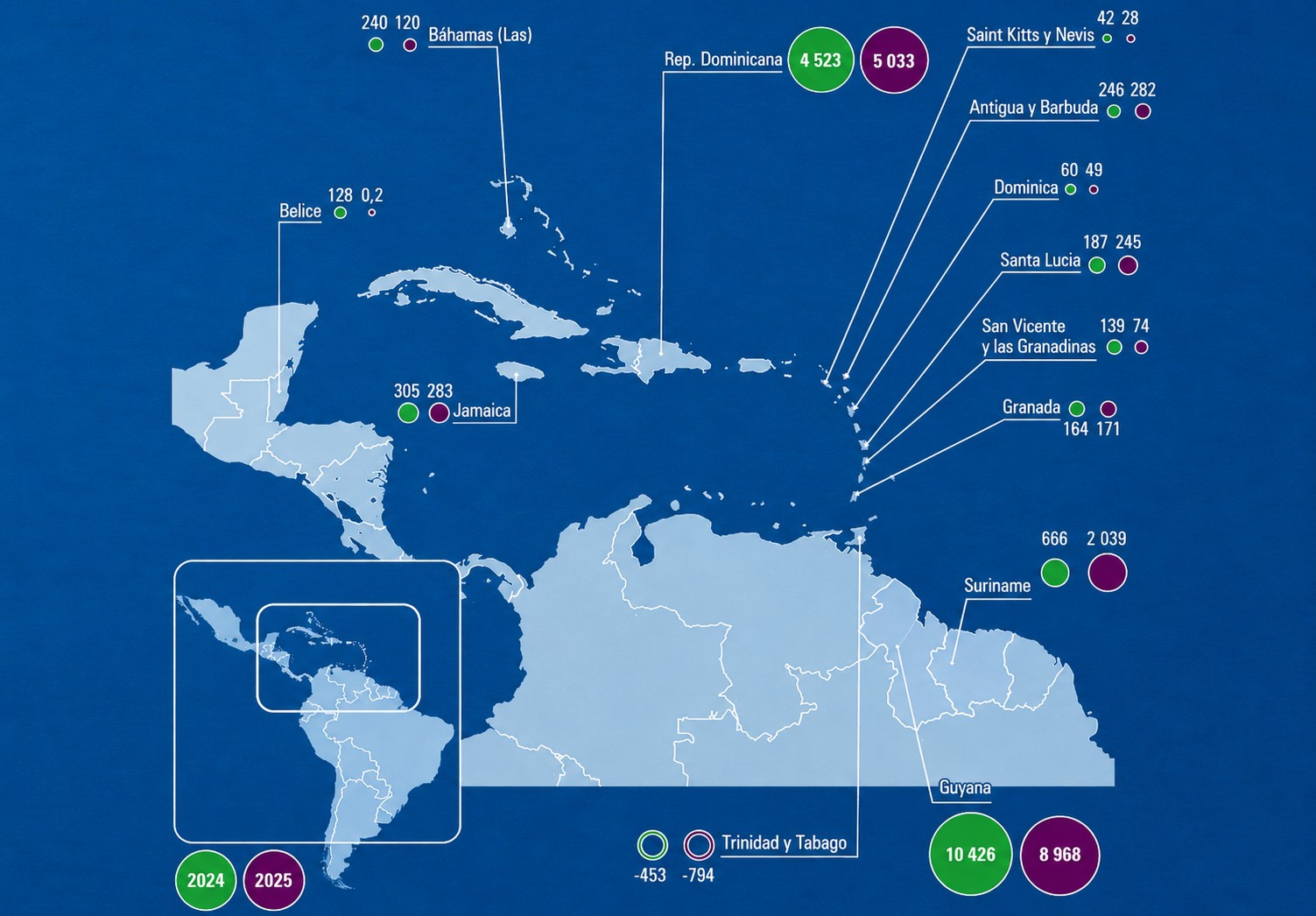 Investissements directs étrangers : pourquoi Haïti décroche pendant que la Caraïbe accélère